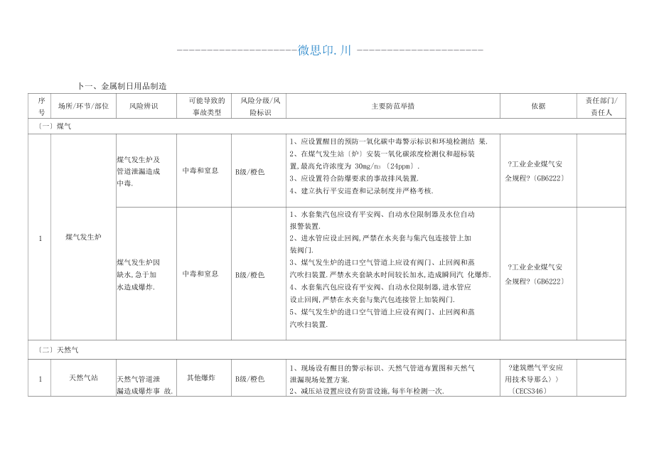 金屬制品加工安全風(fēng)險(xiǎn)辨識(shí)分級(jí)管控指引